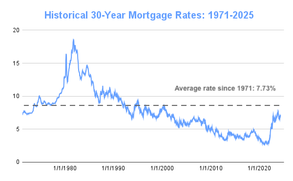 Mortgage Rates Stabilize, But Homebuyers Should Still Stay Positive Despite Market&nbsp;Volatility
