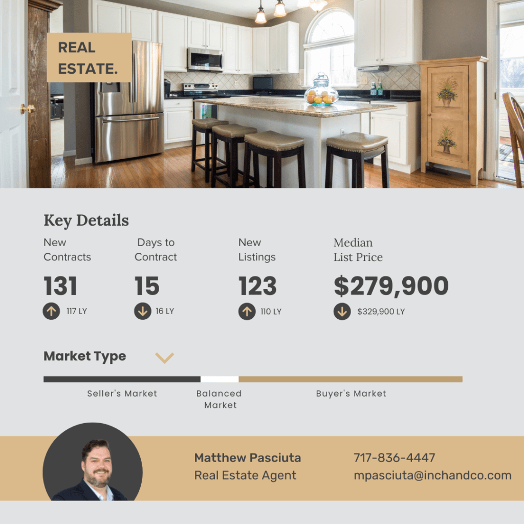 York County Real Estate Market Update: What Buyers and Sellers Need to Know